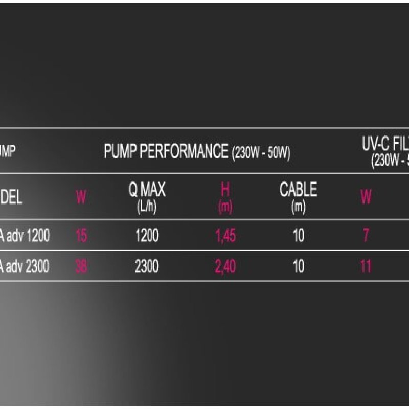 Newa Pratico advance 7000 UV-C Filtro per laghetti