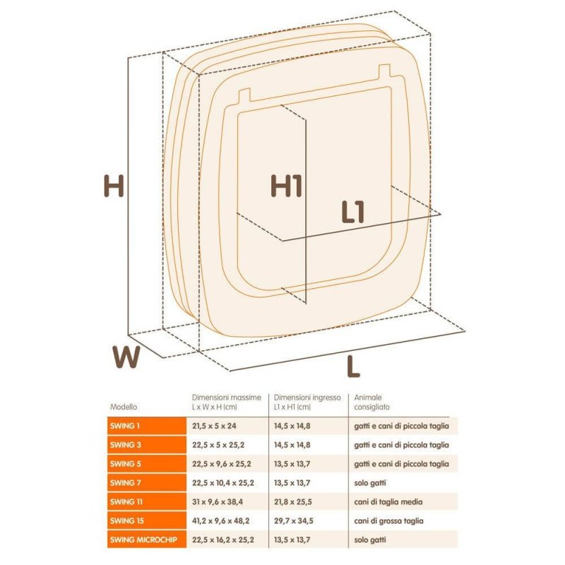 Ferplast Swing Microchip