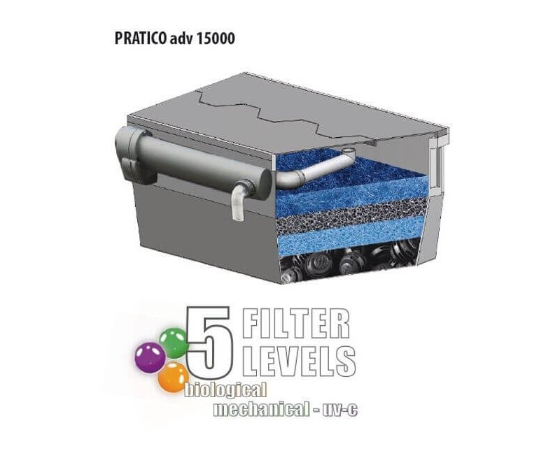 Newa Pratico advance 15000 Filtro per laghetti