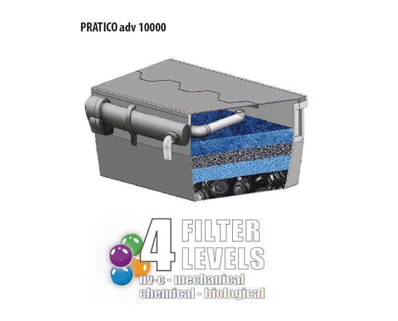 Newa Pratico advance 10000 Filtro per laghetti