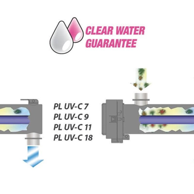 Newa Pure Light UV-C advance 7 Filtro UV per laghetti