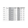 Newa Pure Light UV-C advance 7 Filtro UV per laghetti