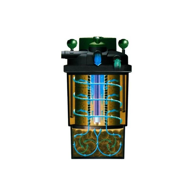 Filtro Pressure Flo 10.000 con lampada UV-C 18 W