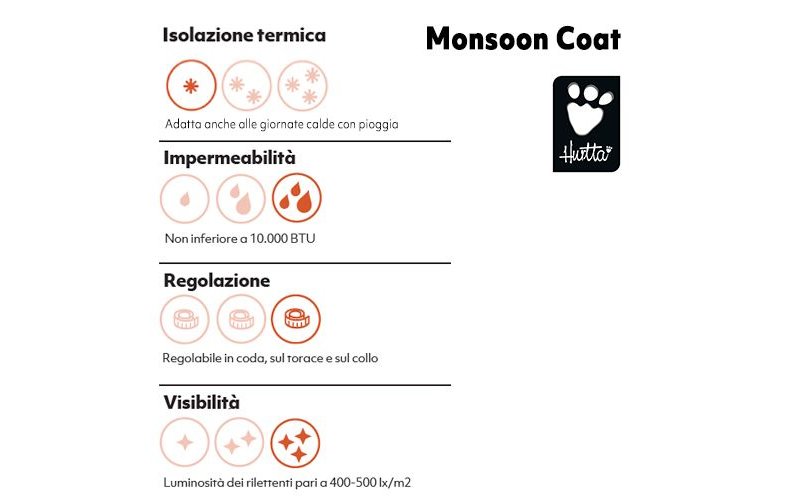 Hurtta Impermeabile Monsoon Coat per cani