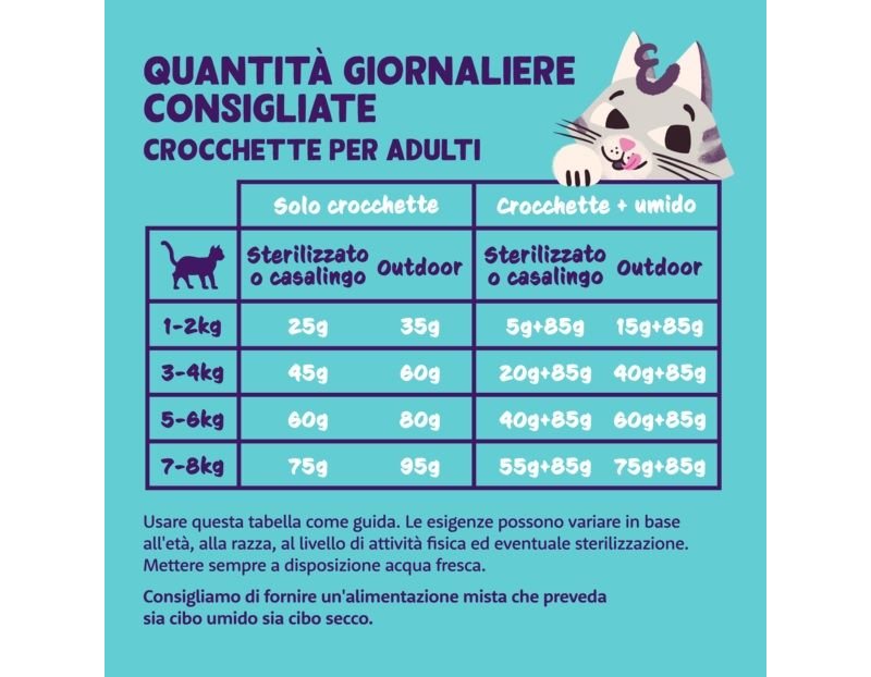 Edgard&Cooper Salmone fresco crocchette gatto