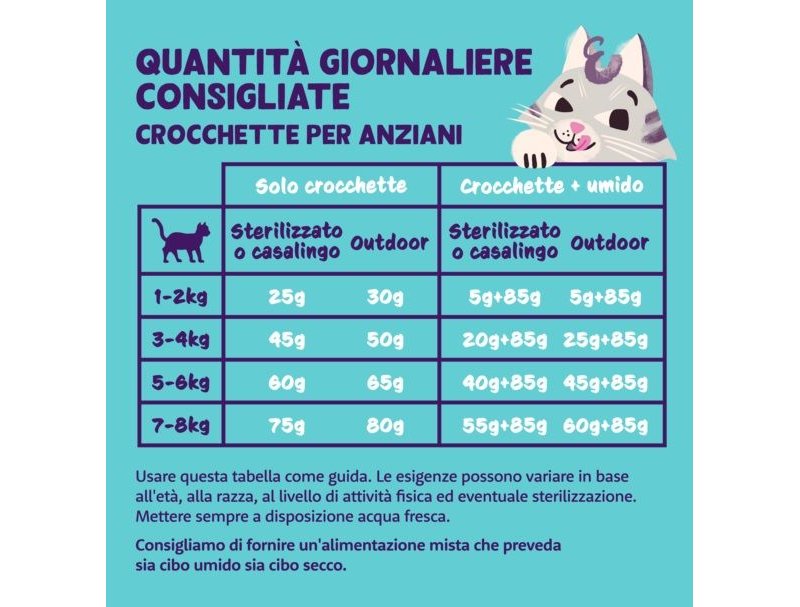Edgard&Cooper Senior Pollo e Tacchino crocchette gatto Edgard&Cooper Senior Pollo e Tacchino crocchette gatto