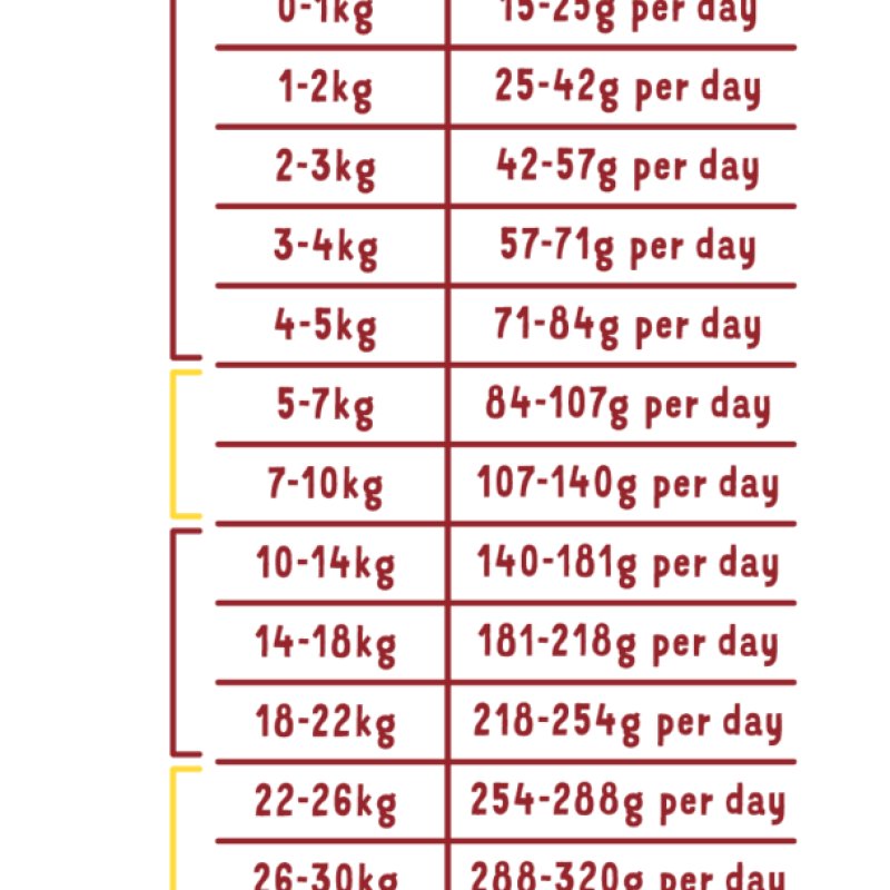 Edgard & Cooper Adult Large Pollo Ruspante 12kg crocchette cane