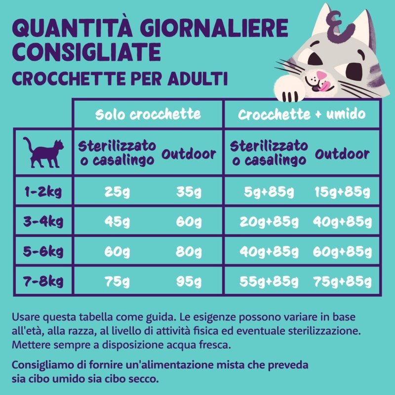 Edgard&Cooper Pollo fresco crocchette gatto