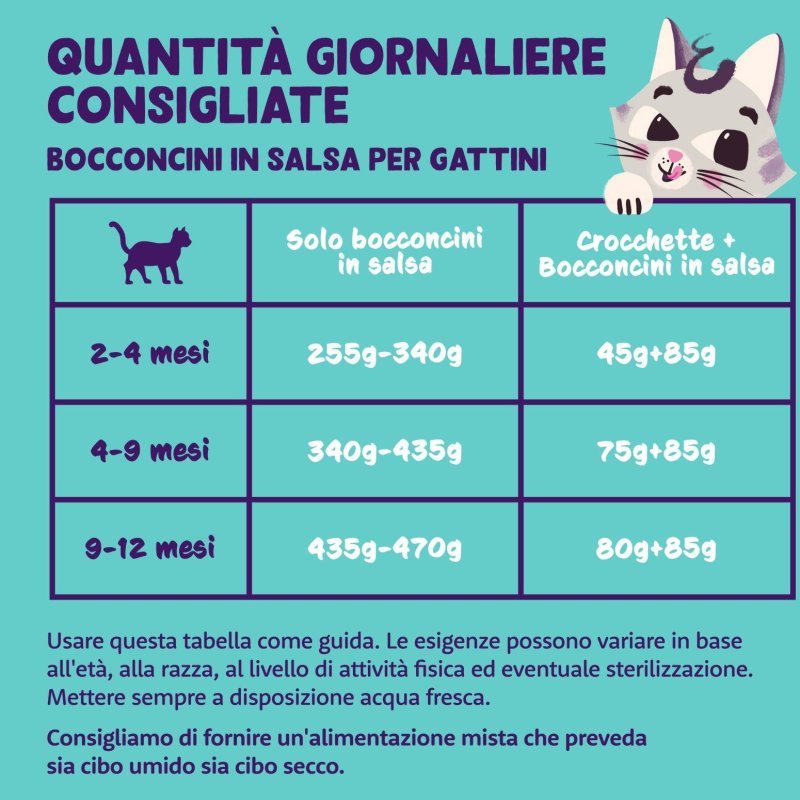 Edgard&Cooper Kitten Merluzzo e Pollo 85g umido gattino
