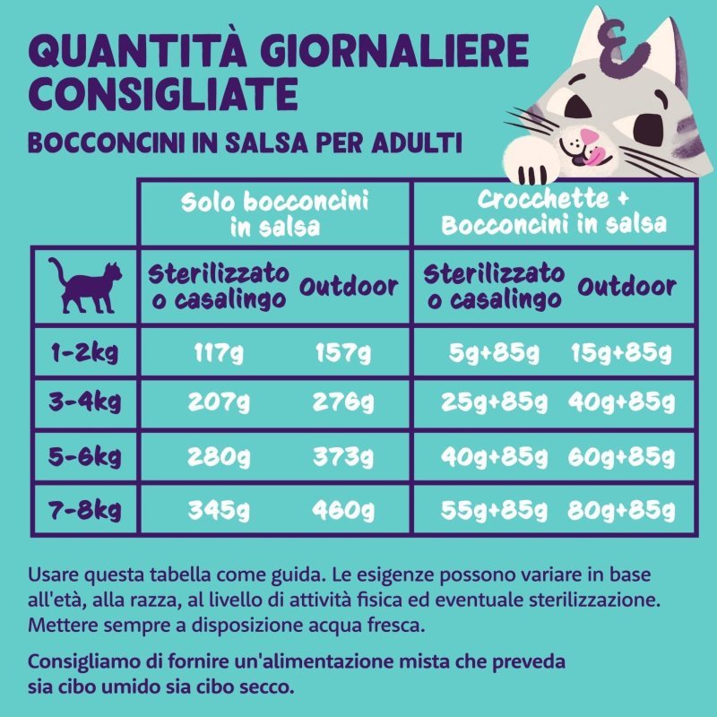 Edgard&Cooper Adult Agnello e Pollo 85g umido gatto