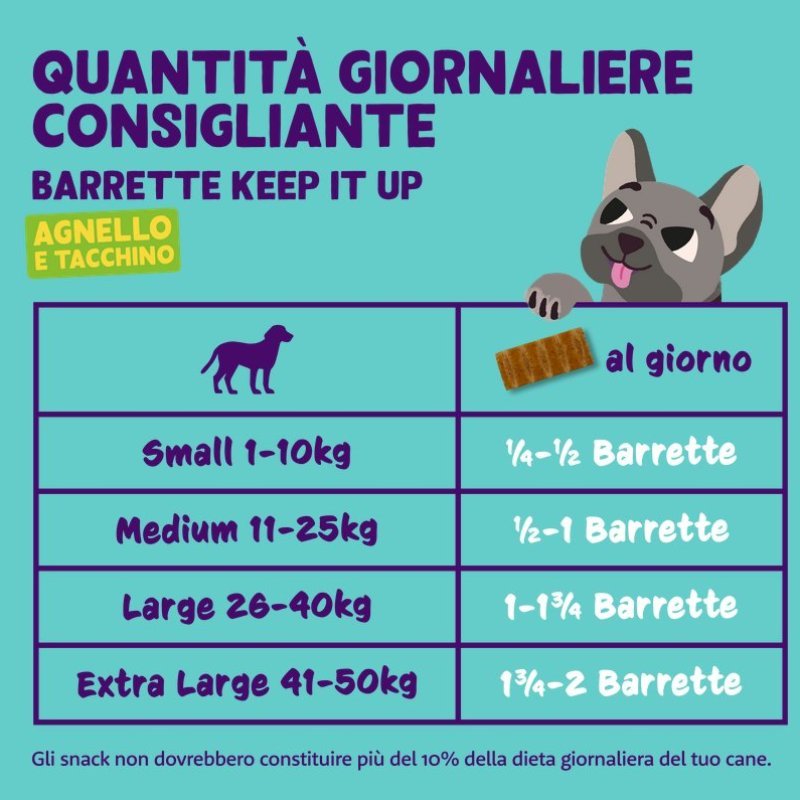 Edgard&Cooper Barretta Mela e Mirtilli 30g snack per cani