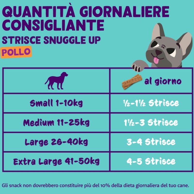 Edgard&Cooper Strips Pollo 75g snack per cani