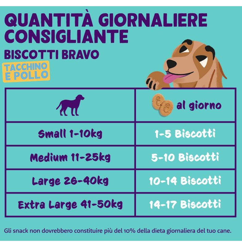 Edgard&Cooper Biscotti Mela e Mirtilli 400g snack per cani