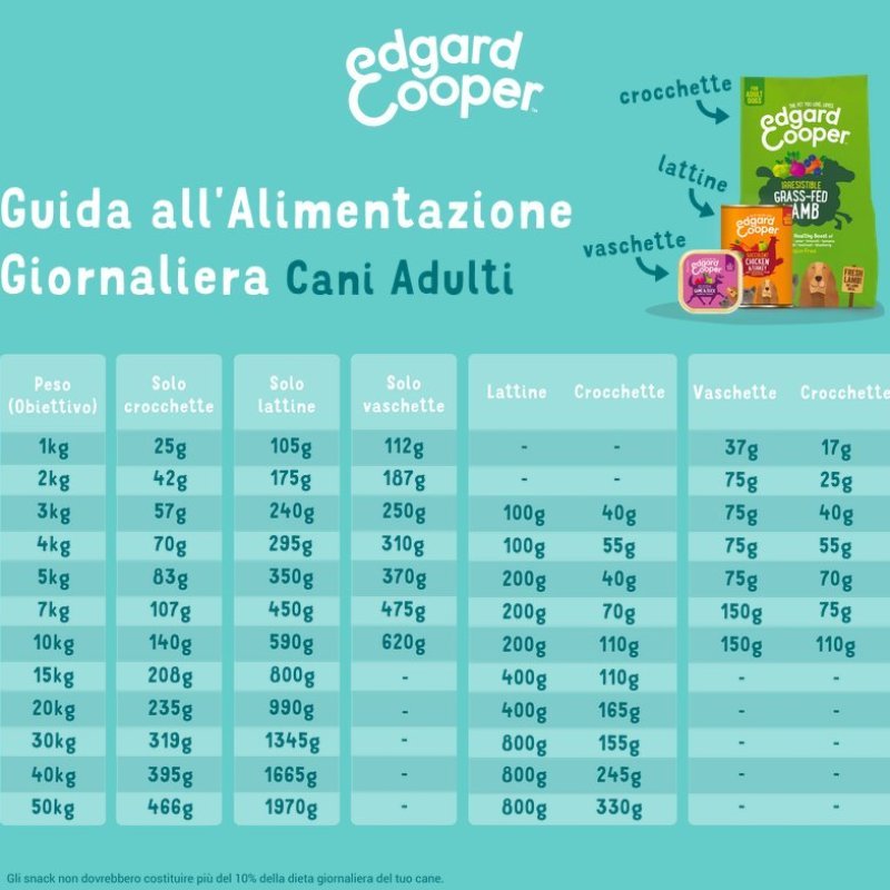 Edgard&Cooper Adult Salmone Norvegese 2,5kg crocchette cane