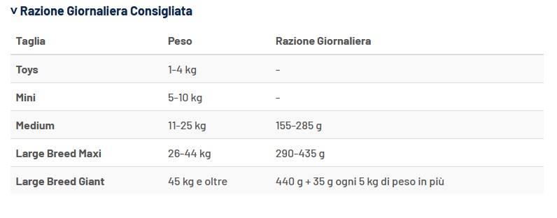 Razione giornaliera consigliata