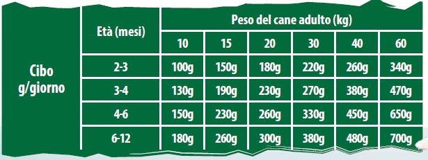 Wildfull Junior Lamb All Size Crocchette Cucciolo Grain Free -Negozio online cibo per gatti dosijuniorlamb