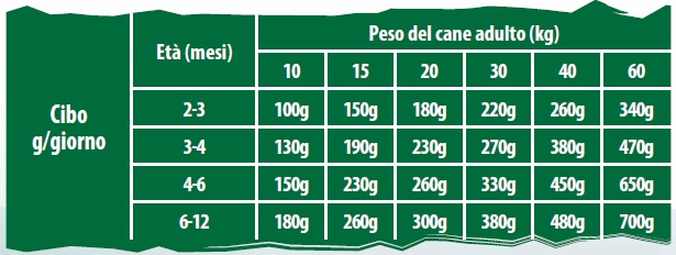 Wildfull Junior Turkey All Size Crocchette Cucciolo Grain Free -Negozio online cibo per gatti dosijuniortacchino