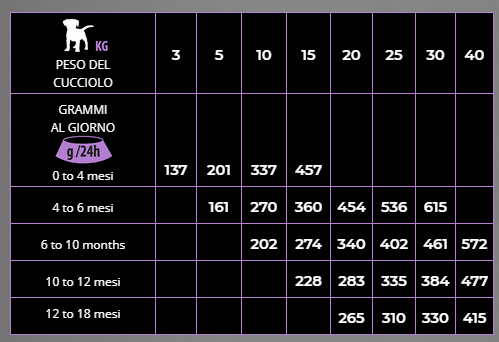 dosi junior tacchino med maxi lg.png