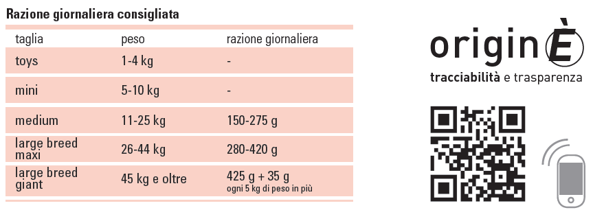 Razione giornaliera consigliata