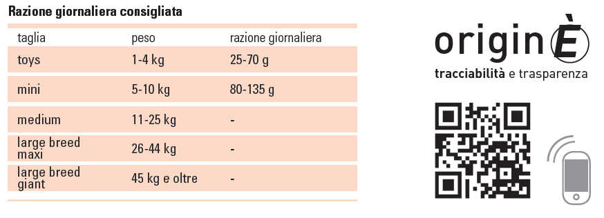 Razione giornaliera consigliata