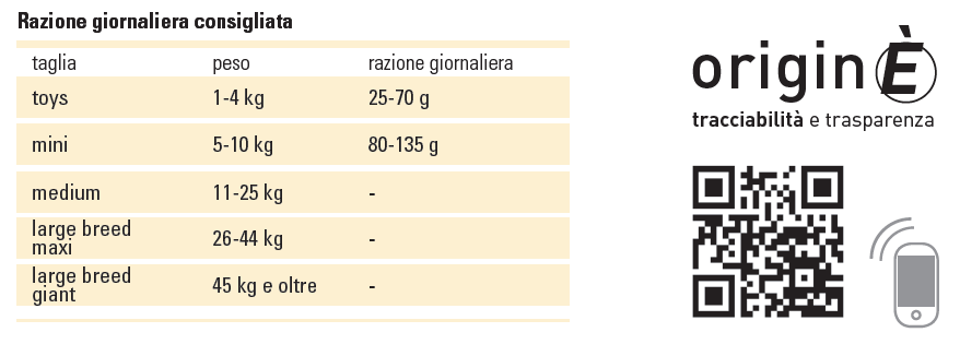 Razione giornaliera consigliata