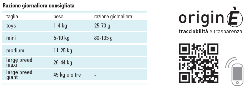 Razione giornaliera consigliata