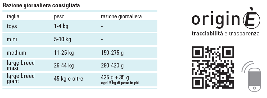 Razione giornaliera consigliata