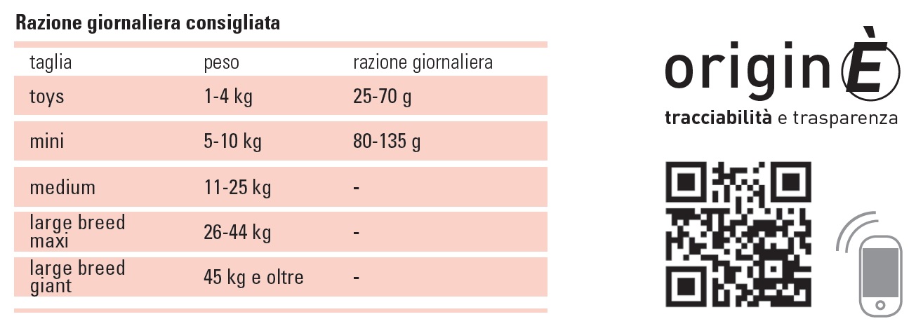 Razione giornaliera consigliata