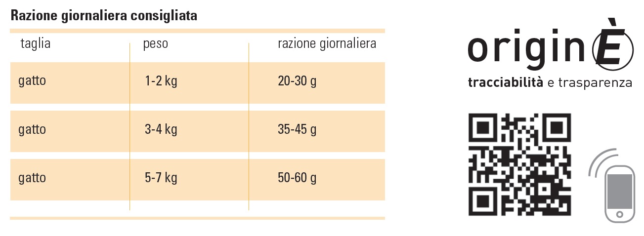 Razione giornaliera consigliata