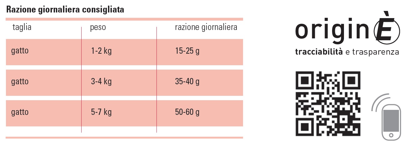 Razione giornaliera consigliata
