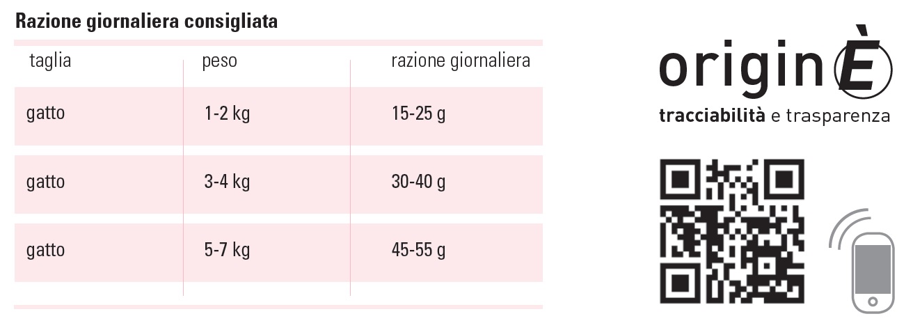 Razione giornaliera consigliata