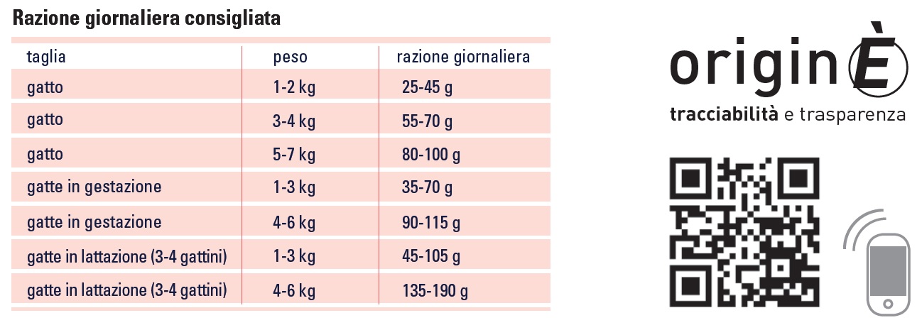 Razione giornaliera consigliata