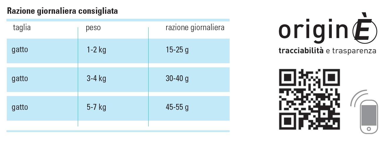 Razione giornaliera consigliata