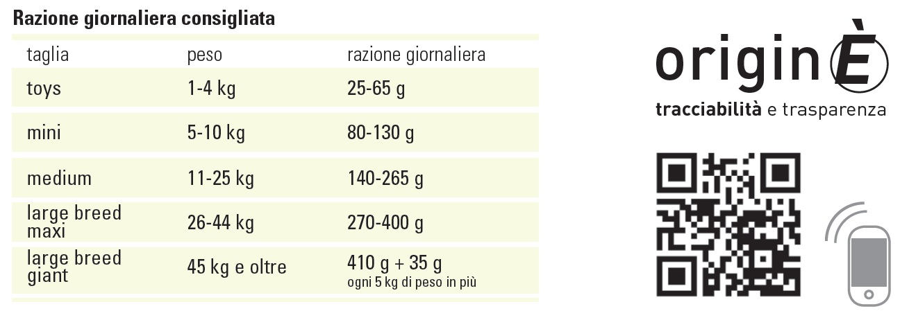 Razione giornaliera consigliata