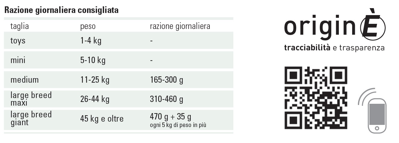 Razione giornaliera consigliata