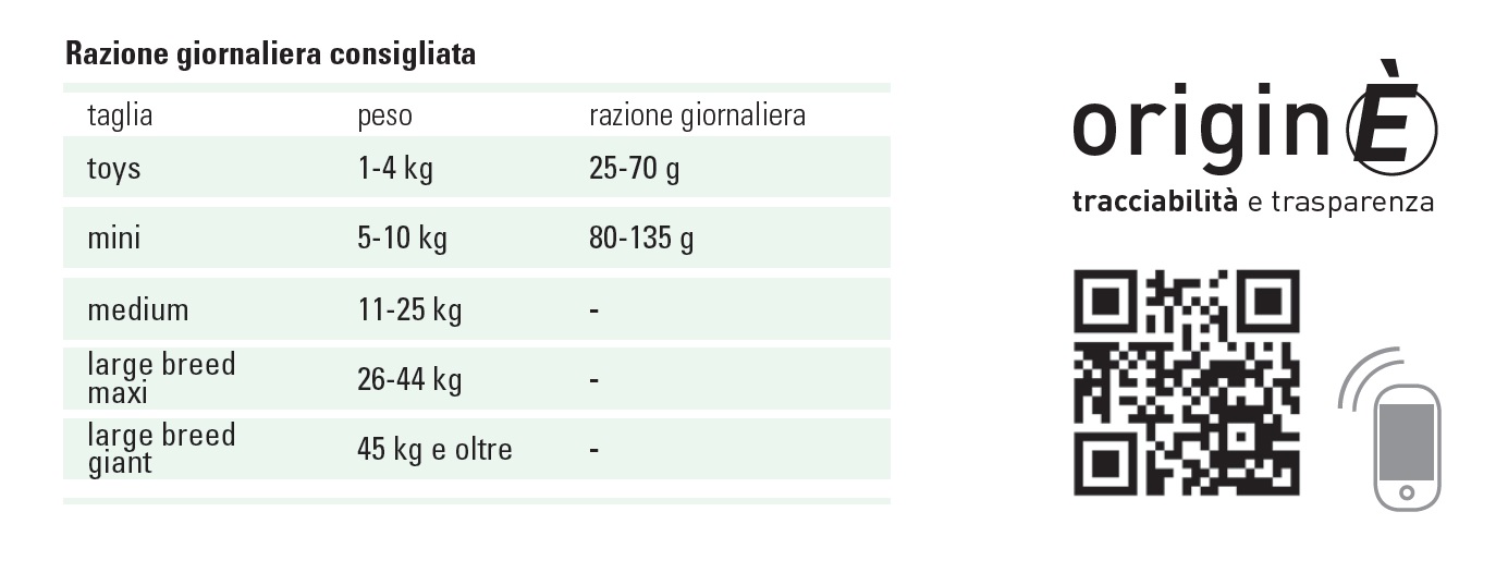 Razione giornaliera consigliata