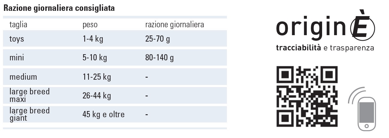 Razione giornaliera consigliata