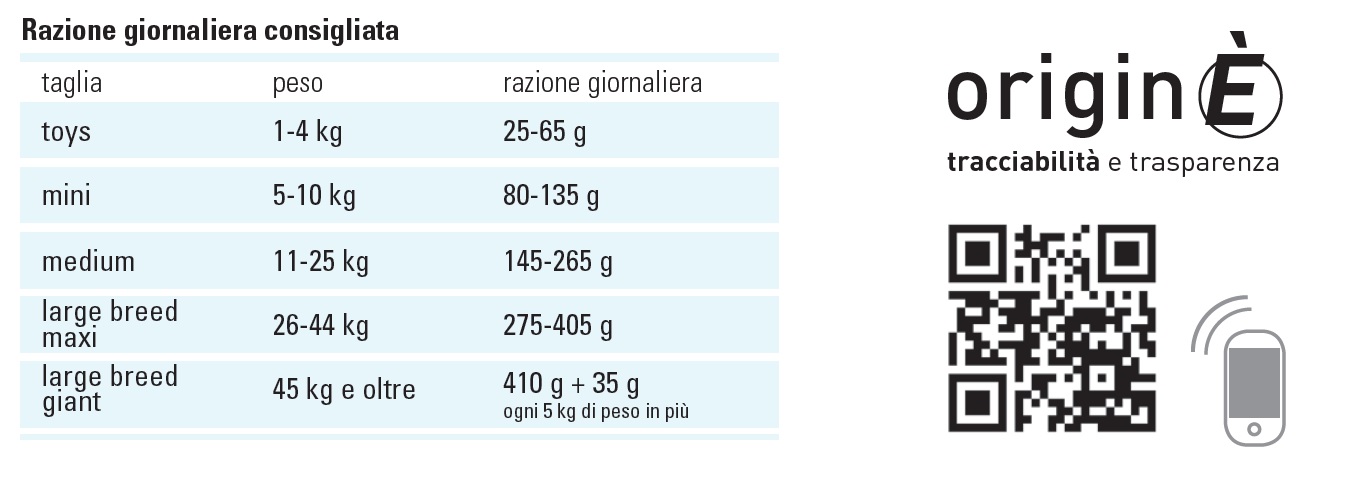 Razione giornaliera consigliata